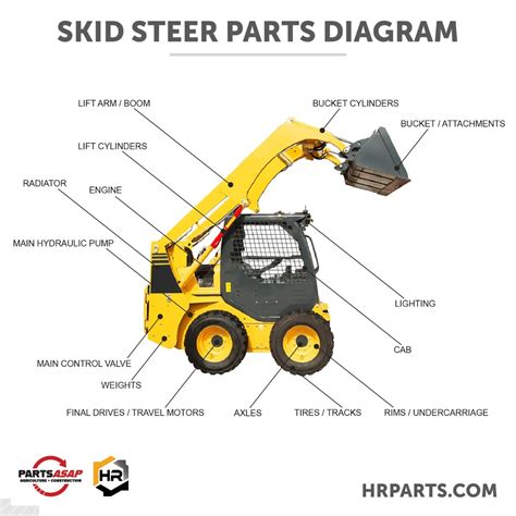 carolina skid steer parts